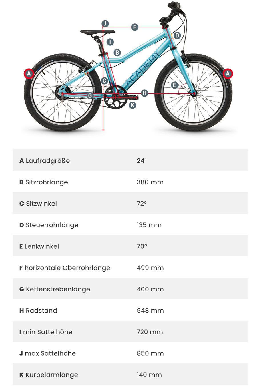 ACADEMY GRADE 5 belt - 24 Zoll Kinderfahrrad mit Riemenantrieb ACADEMY