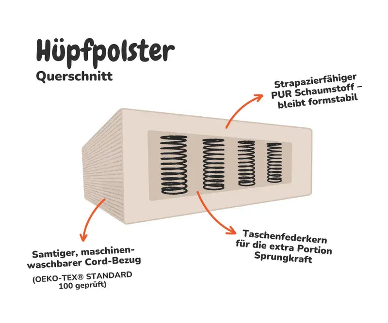 FUNZY Hüpfpolster