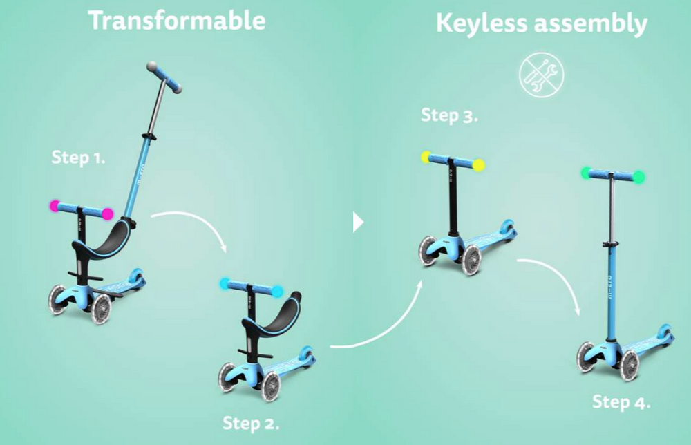 micro mini2grow deluxe magic LED micro