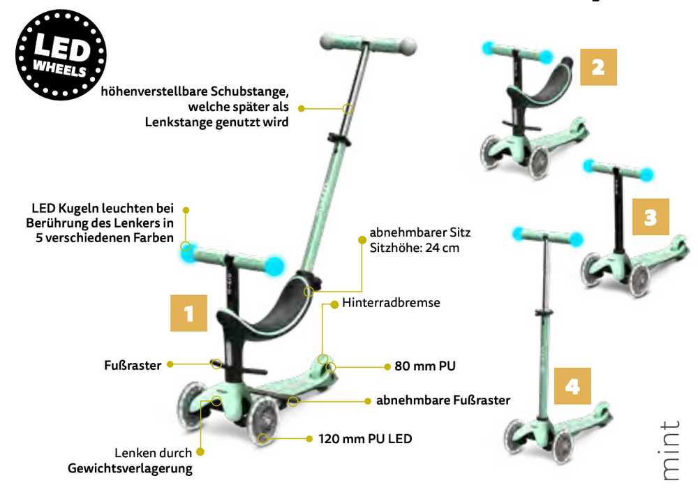 micro mini2grow deluxe magic LED micro